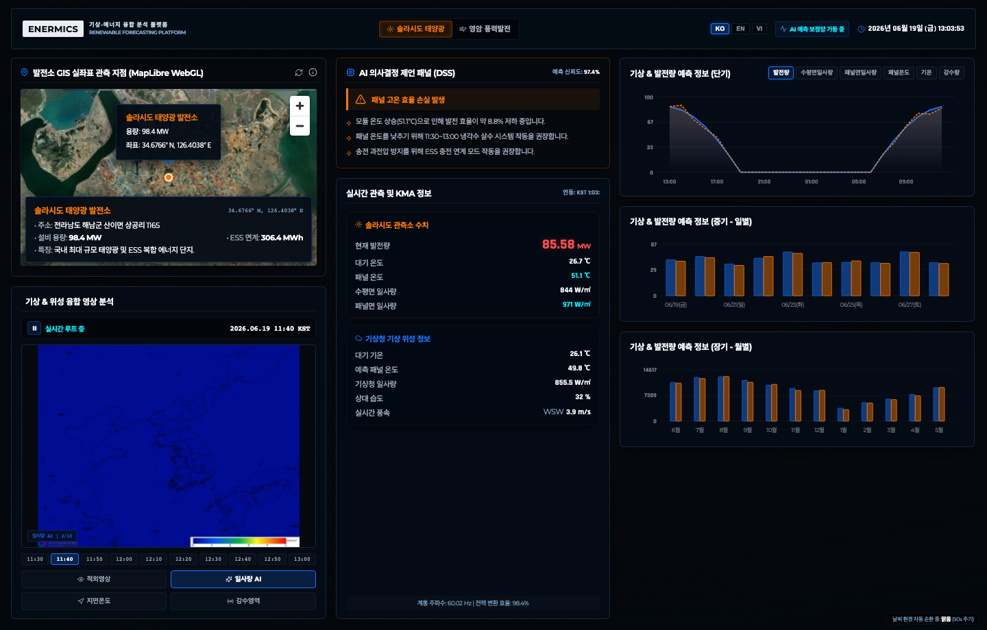 ENERMICS renewable energy forecasting dashboard interface